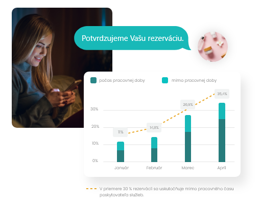  Navýšenie zákazníkov